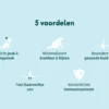 Dogsuppy Probiotica Forte - Anti-Jeuk - 60 snoepjes